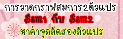 การหาค่าสมการพื้นฐาน
